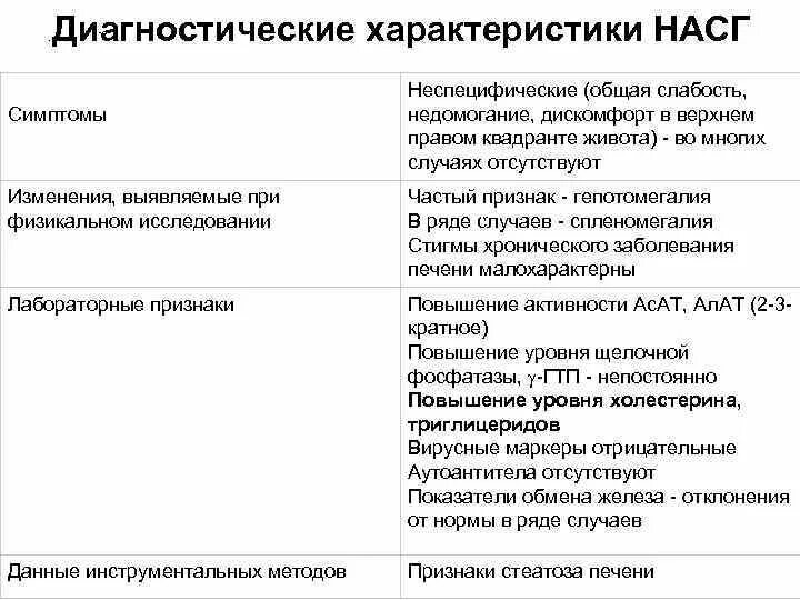 Причины жирового гепатоза печени лечение. Неалкогольный стеатогепатит диагностические критерии. Диагностический критерий стеатоза. Схема лечения стеатоза печени. Стеатоз печени диагностические критерии.