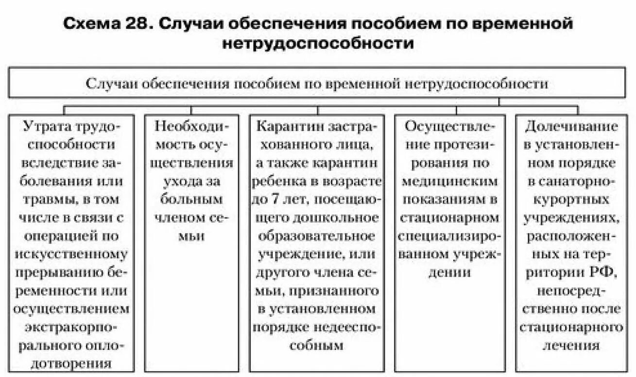 Основные функции пособий