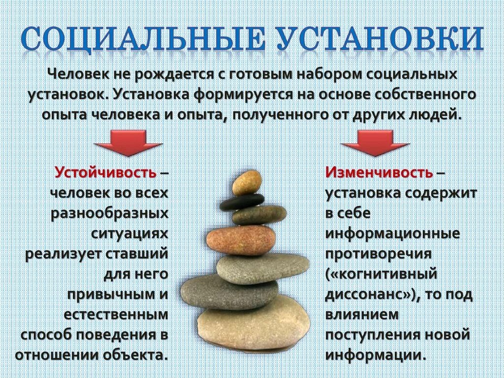 Социальная установка это в психологии. Социальные установки примеры. Социальные установки личности. Установки в психологии. Социальные установки методики