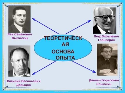 Д б эльконин деятельностный подход
