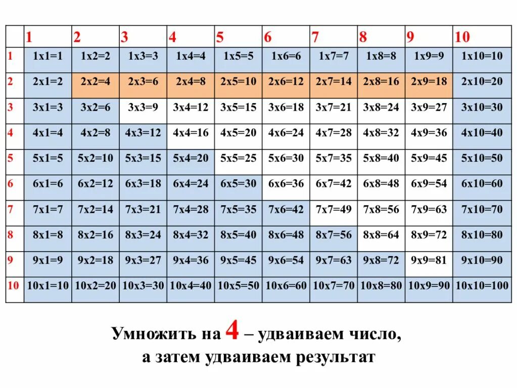 Как быстро выучить таблицу умножения ребенку. Как быстро выучить таблицу умножения ребенку 8. Как быстро выучить таблицу умножения ребенку 8 лет. Как быстро выучить таблицу умножения ребенку 7 лет