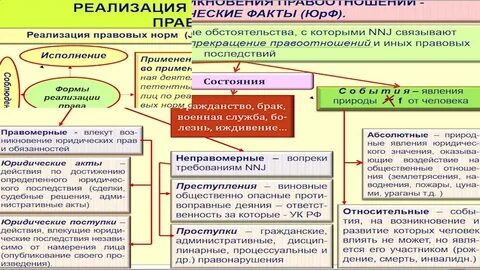 Форма правления гражданского общества