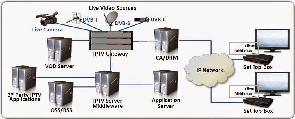Dvb cam