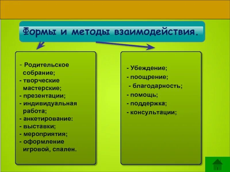 Формы взаимодействия с информацией. Методы педагогического взаимодействия. Формы и методы педагогического взаимодействия. Методы взаимодействия в педагогике. Методы и приемы педагогического взаимодействия.