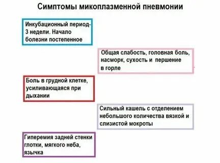 Пневмония инкубационный период у детей