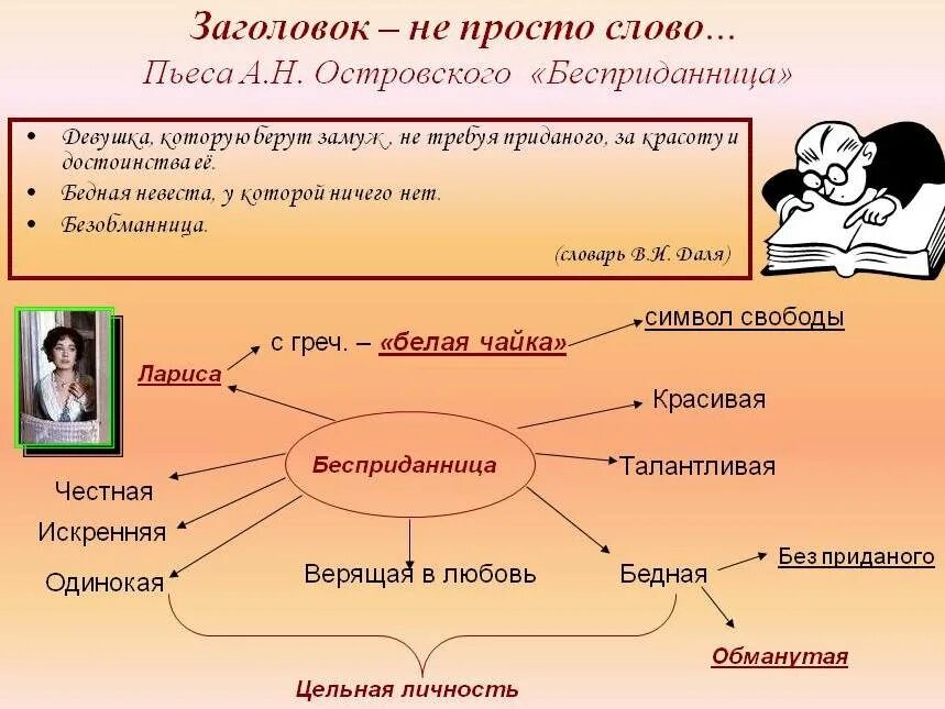 герои пьесы бесприданница
