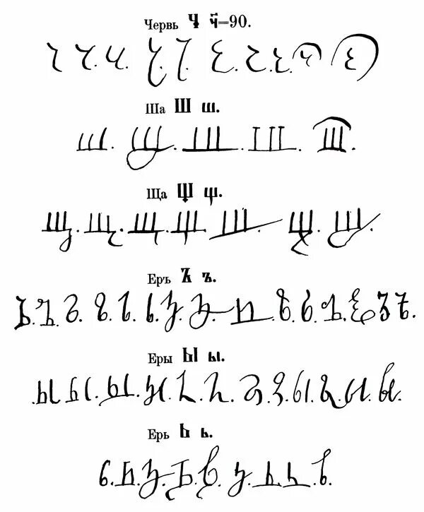 Скоропись 17 века 18 века. Скоропись 17 века. Скоропись 17 века лигатуры. Скоропись 19 века алфавит.