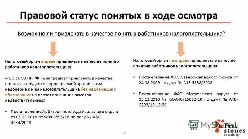 В качестве понятых могут быть. Правовой статус понятого. Привлечение специалистов и понятых к налоговым проверкам. Может ли понятым быть сотрудник.