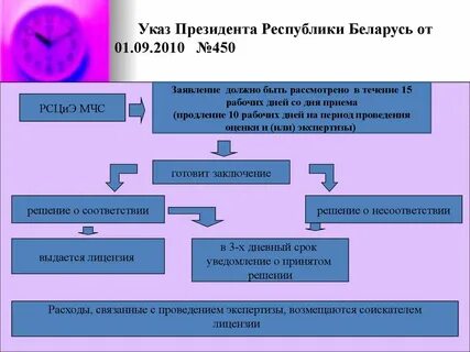 Какое решение в соответствии