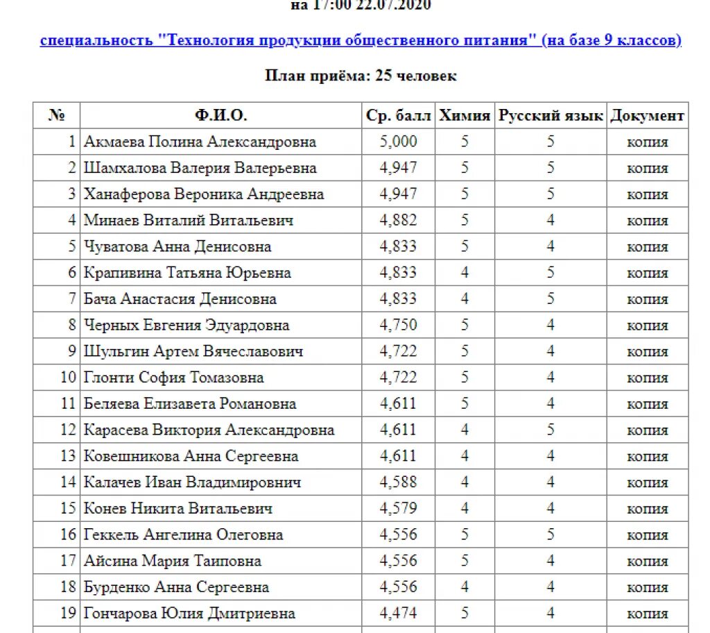 Учебные заведения после 11 класса список. Куда можно поступить после 9 класса девушке список профессий. Профессии после 9 класса для девушек. Классные профессии для девушек после 9 класса. Профессии после 9 класса для девушек список.