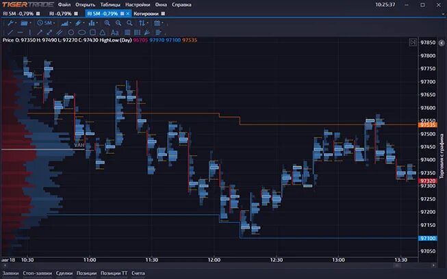 Tiger терминал. Tiger терминал. Tiger терминал. Tigertrade кластера. Tiger trade терминал.