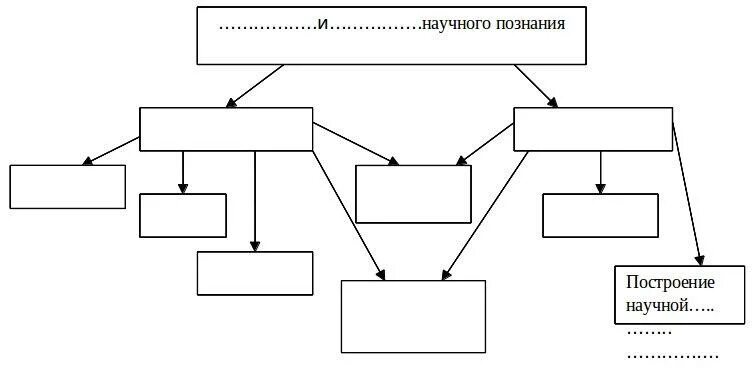 Используя содержание текста заполните таблицу типы политиков