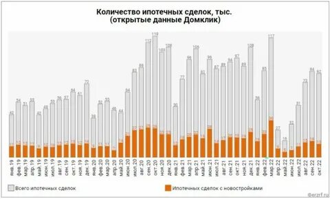 360 месяцев это сколько