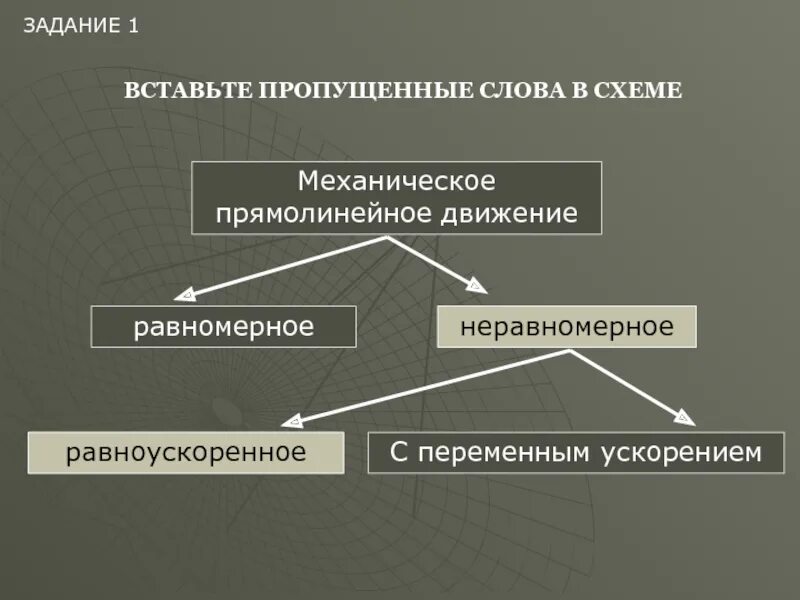 Равномерное неравномерное кодирование текста презентация