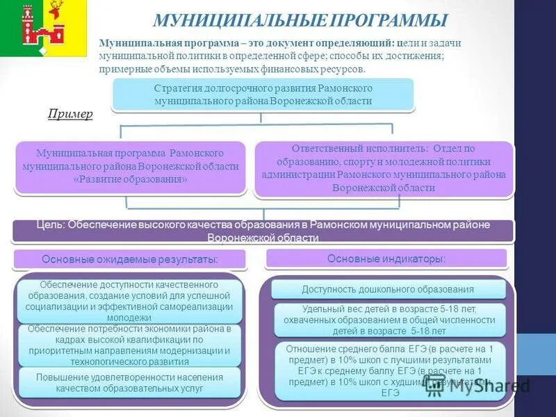 Социально-экономическое развитие муниципального образования. Стратегия программы муниципальные. Взаимосвязь документов стратегического планирования. Стратегия программы муниципальные. Схема социально экономического развития.