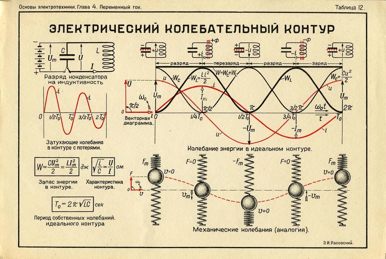 Цепь идеального контура