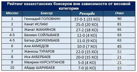 Тяжелый вес в боксе сколько кг