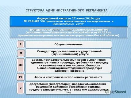 Типовые административные регламенты муниципальных услуг