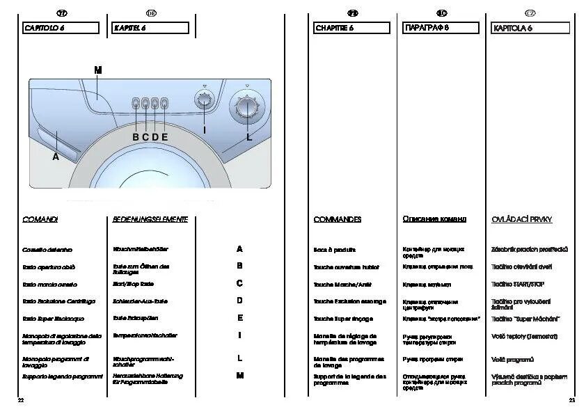 Стиральная машинка канди 105. Candy aquamatic 1000t режимы. Стиральная машинка candy ctg 856 sy. Стиральная машинка candy smart инструкция. Candy стиральная машина инструкция c634xt.