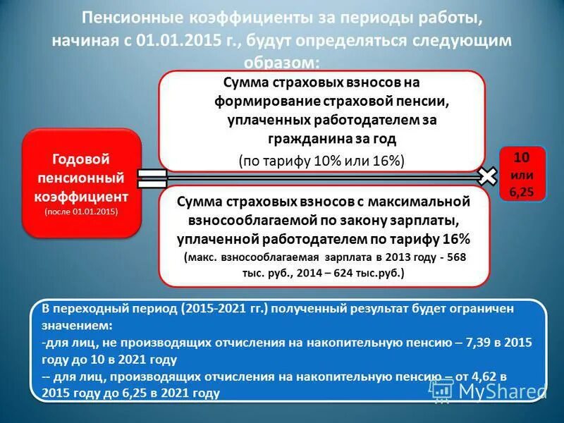 Пенсионный коэффициент что это такое. Формирование пенсии по старости. Пенсионный коэффициент в 2021 году. Показатели пенсионного обеспечения.