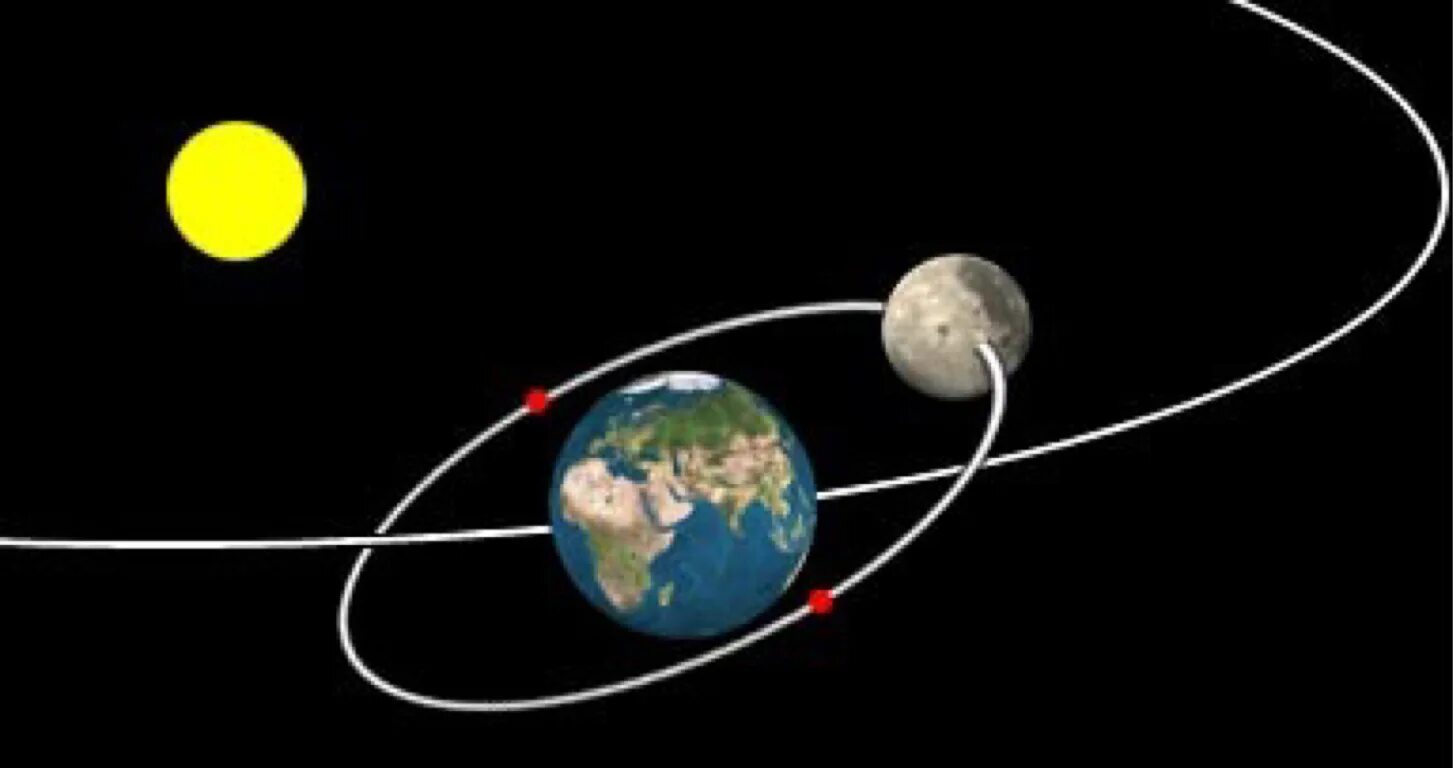 Вращение луны по орбите вокруг земли. Схема движения Луны вокруг земли. Схема вращения земли и Луны вокруг солнца. Схема движения Луны вокруг земли и земли вокруг солнца. Орбита движения Луны вокруг земли.