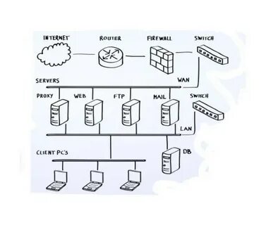 Client pc client pcs