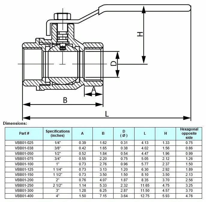 Размеры шарового крана 1 2. Кран шаровый 1/2 pn16 dn15. Dn25 2 1/2 кран шаровый. Pn16 dn15 кран шаровый. Ball Valve кран шаровый 3 1/2 дюйма.