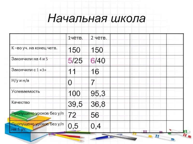 Когда началась третья четверть