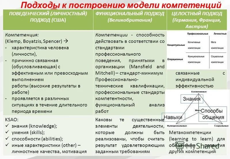 функциональный подход в организационном. функциональный подход характеристика. делегирование полномочий и ответственности через функции. функциональный подход характеристика. функциональный подход к управлению.