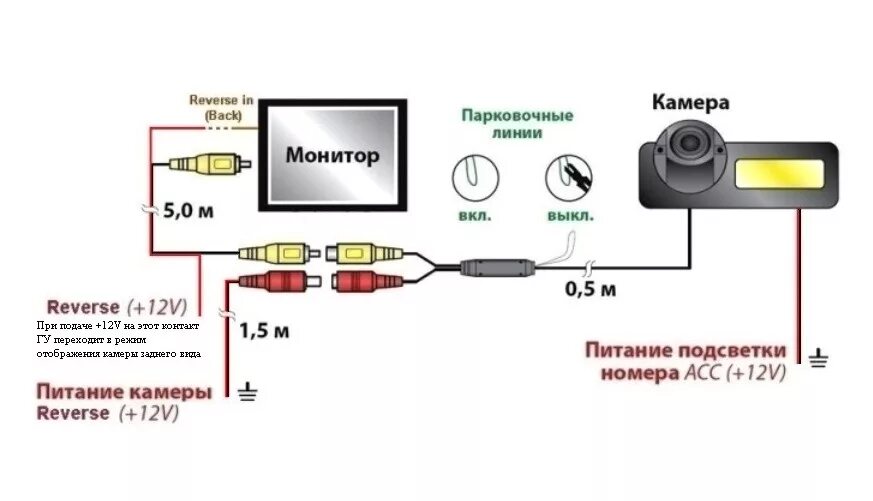 Как подключить мини камеру а9. Схема подключения камеры заднего хода 2дин. Схема включения камеры заднего хода.