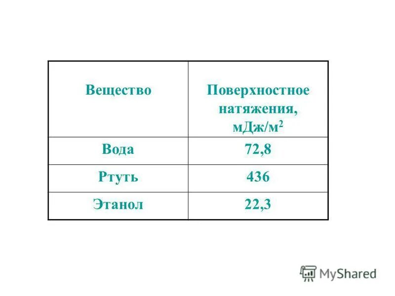 Джоули перевести. 1 мдж. 10мдж. Мегаджоули. Выразите в джоулях работу.
