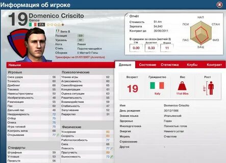 Игроки менеджера фифа
