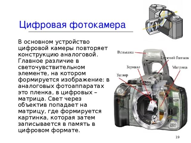 Цифровая фотокамера устройство. Принцип работы цифровой камеры схема. Строение цифровой фотокамеры. Схема строения фотоаппарата. Конструкция зеркального фотоаппарата.