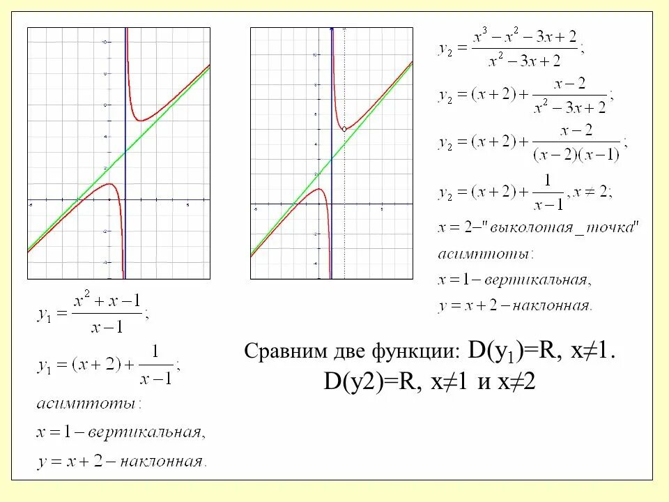 R d функция. Асимптота графиков дробно рациональных функций. Как построить график функции дробной функции. Построить график дробной функции. График дробно-линейной функции.