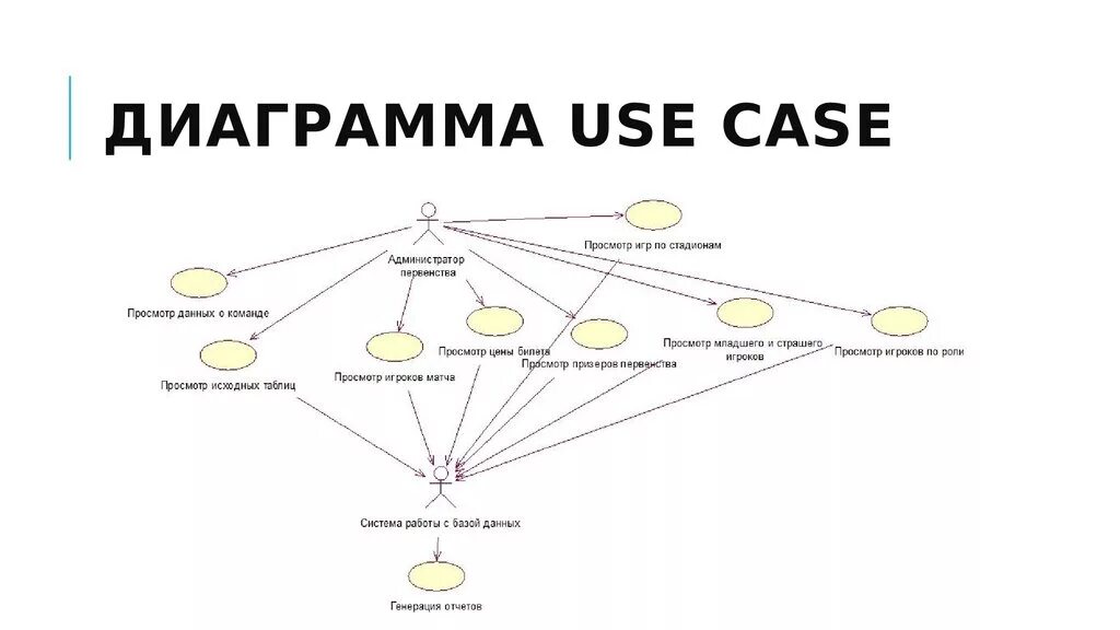 Варианты user. Use Case диаграмма 1c. Use Case диаграмма пример. Use Case диаграмма авторизации. Use Case магазина.