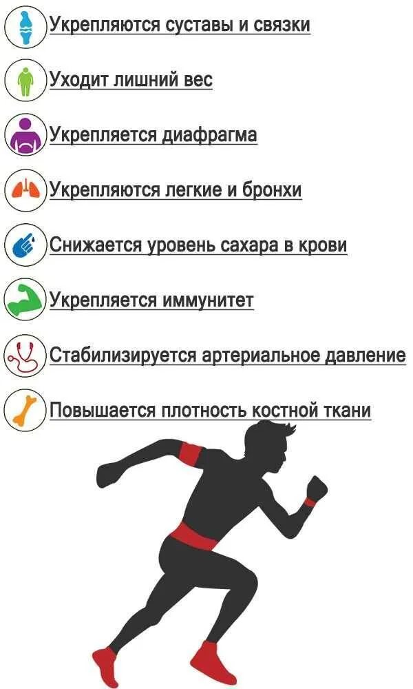 Чем полезен бег для организма. Бег полезен. Полезно для здоровья бегать. Польза бега.