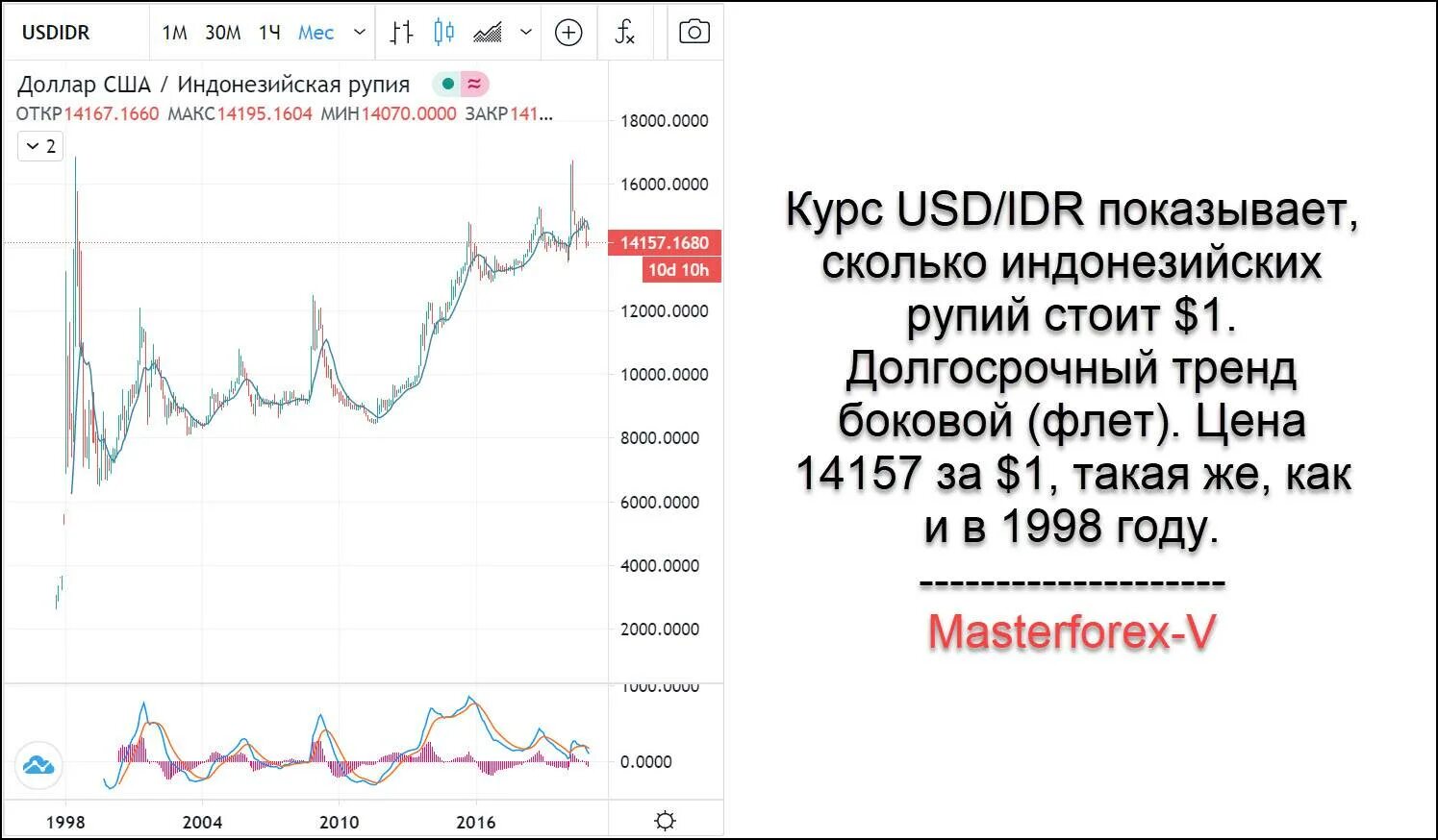 Балийский рупий к рублю на сегодня. Курс индонезийской рупии к доллару. Курс индонезийской рупии. Курсы валют индонезийский. Валюта Индонезии курс.