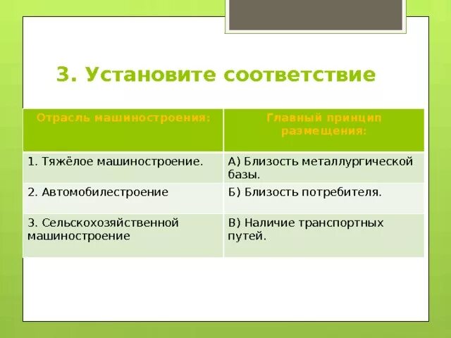 Установите соответствие автомобилестроение судостроение. Отрасль машиностроения главный принцип размещения. главный принцип размещения тяжелого машиностроения. тяжелое машиностроение принцип размещения. соответствие отрасль машиностроения.
