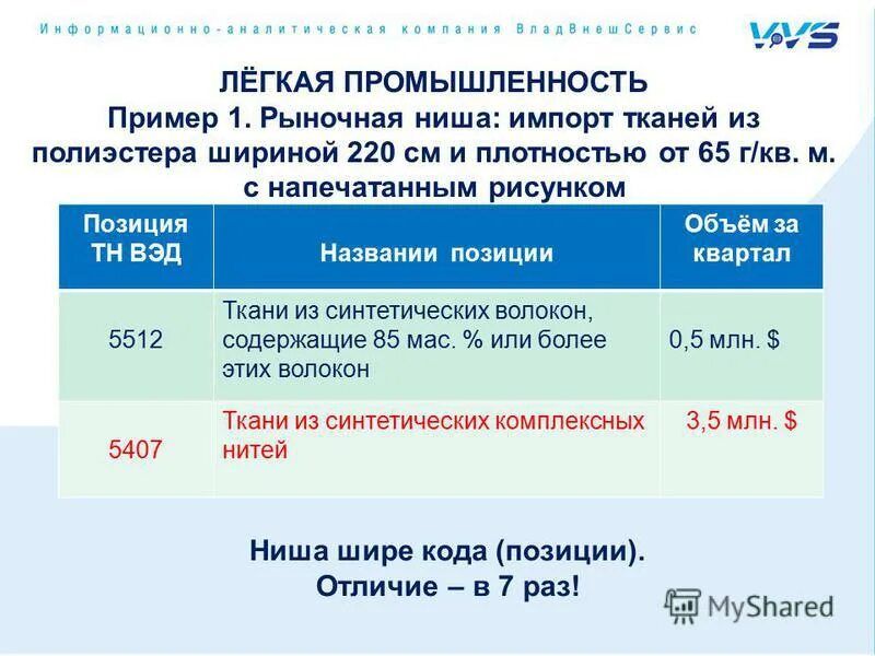 Прослеживаемые коды тн вэд