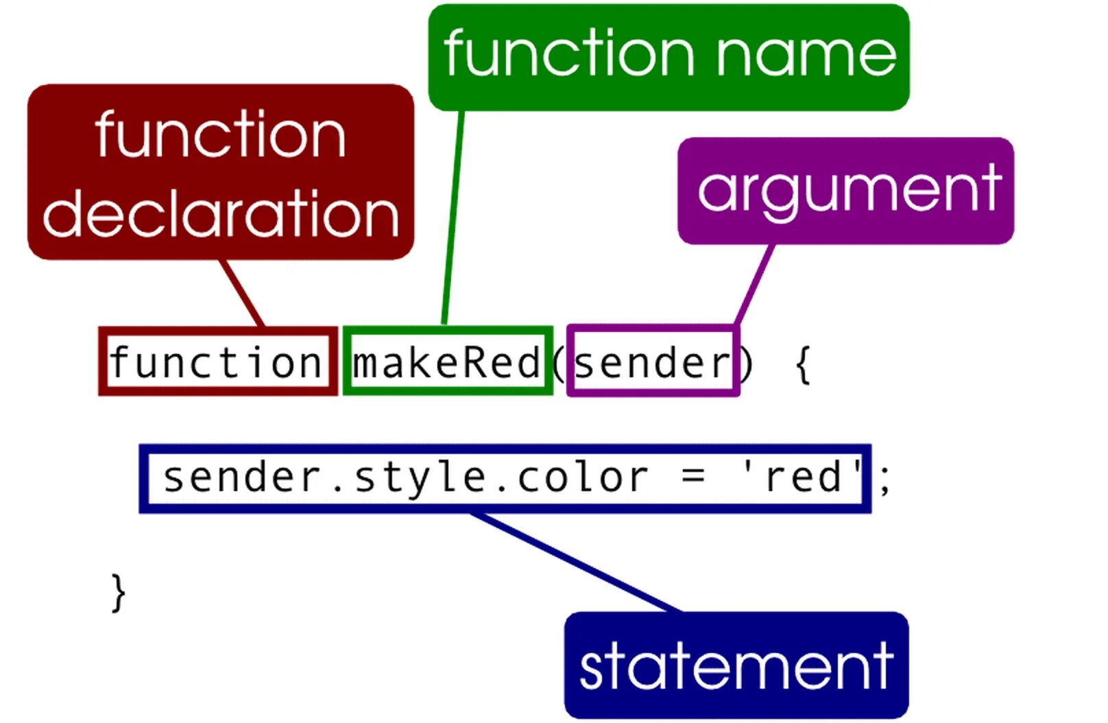 Синтаксис функции js. Аргумент функции js. Функции в JAVASCRIPT. Js функция $function. Script функции