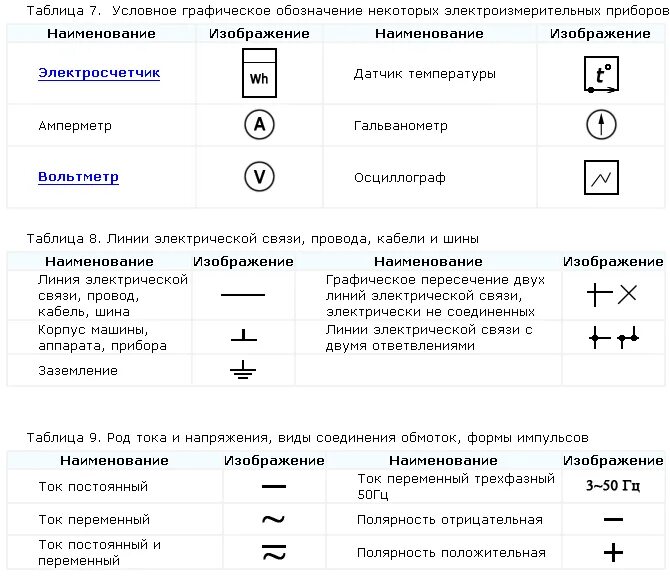 Обозначение f. Буквенное обозначение коммутатора на схеме. обозначения электрических элементов на схеме wh. обозначение питающего кабеля на схеме. терморегулятор буквенное обозначение на электрической схеме.