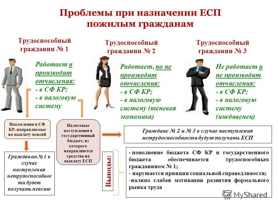 трудоспособные лица имеющие ограничения на выполнение определенных