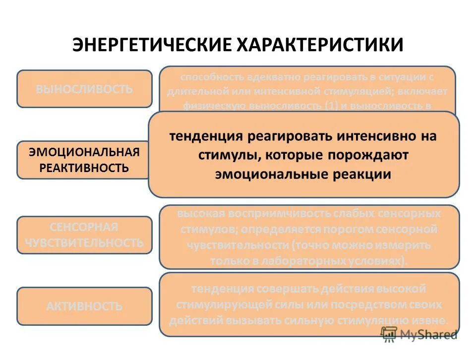 основные энергетические параметры. виды совместимости среды человек-машина. антропометрическая совместимость человека и машины. характеристика на энергетика. виды совместимости в системе человек-машина.