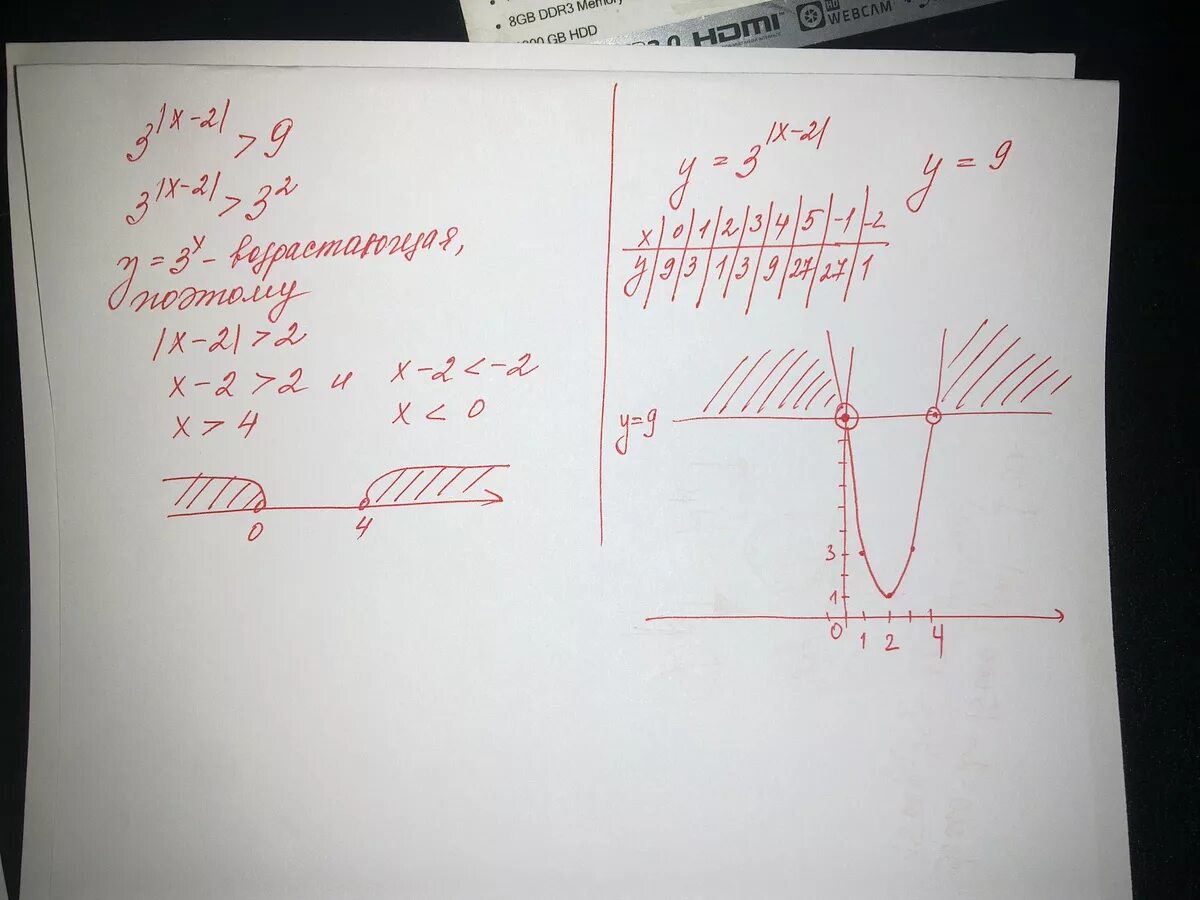 Модуль икс равен минус 6. Модуль х-2. График 2 в степени модуль х. Модуль -2-х- модуль х-3=1. Модуль х-2/модуль х-1 -1 =1.