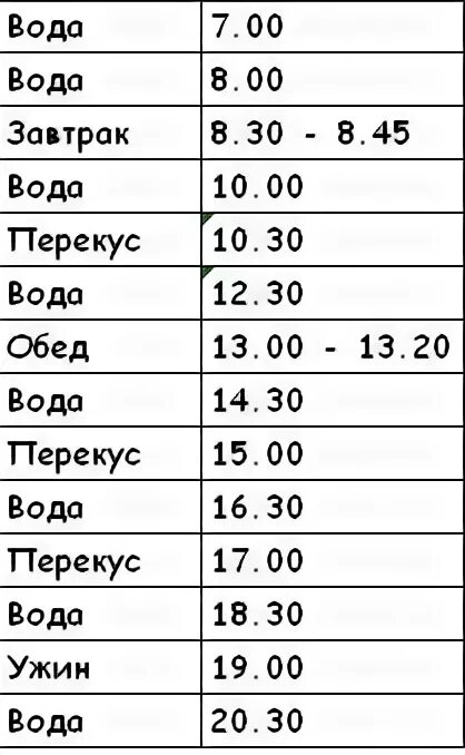 Пить воду по часам для похудения график таблица и сколько. Как пить воду чтобы похудеть по часам таблица. Режим питья воды для похудения распорядок по часам. График питья воды для похудения по часам таблица. По каким часам пить воду