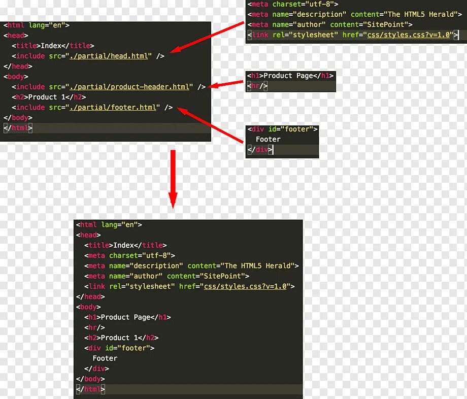 Index html шаблон. Footer html CSS. Product html CSS. CSS Templates. Index html lang