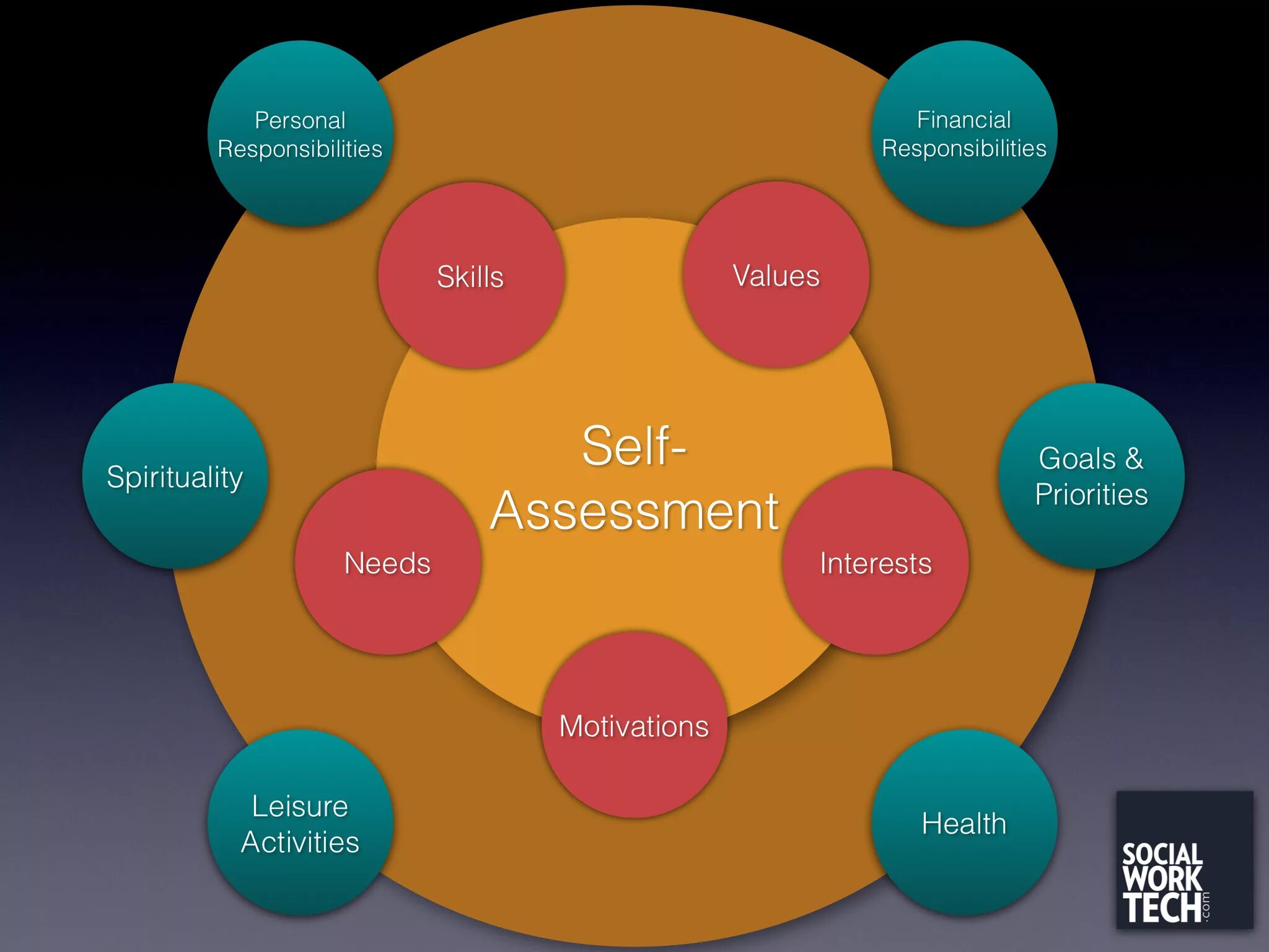 Self method. Methods of self-Assessment. Assessment Tools. Skills Assessment .self-evaluation. Self Assessment example.