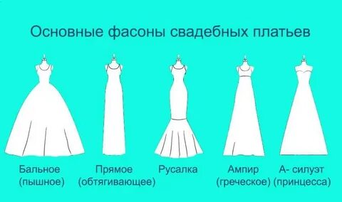 Виды силуэтов платья