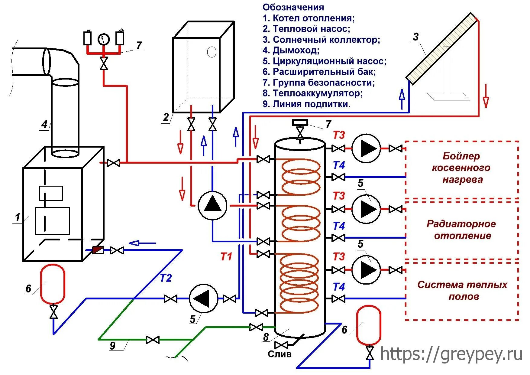 Схема подключения газового котла к бойлеру. Схема подключения котла и бойлера косвенного нагрева. Схема включения бойлера косвенного нагрева в систему отопления. Схема котельной 2 котла + бойлер косвенного нагрева. Принципиальная схема подключения бойлера косвенного нагрева.