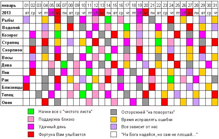 Лунный календарь благоприятные дни для близнецов. Удачные числа для знаков зодиака. Удачные числа для лотереи по знакам зодиака. Счастливые дни для знаков зодиака. Удачные дни по знаку зодиака.